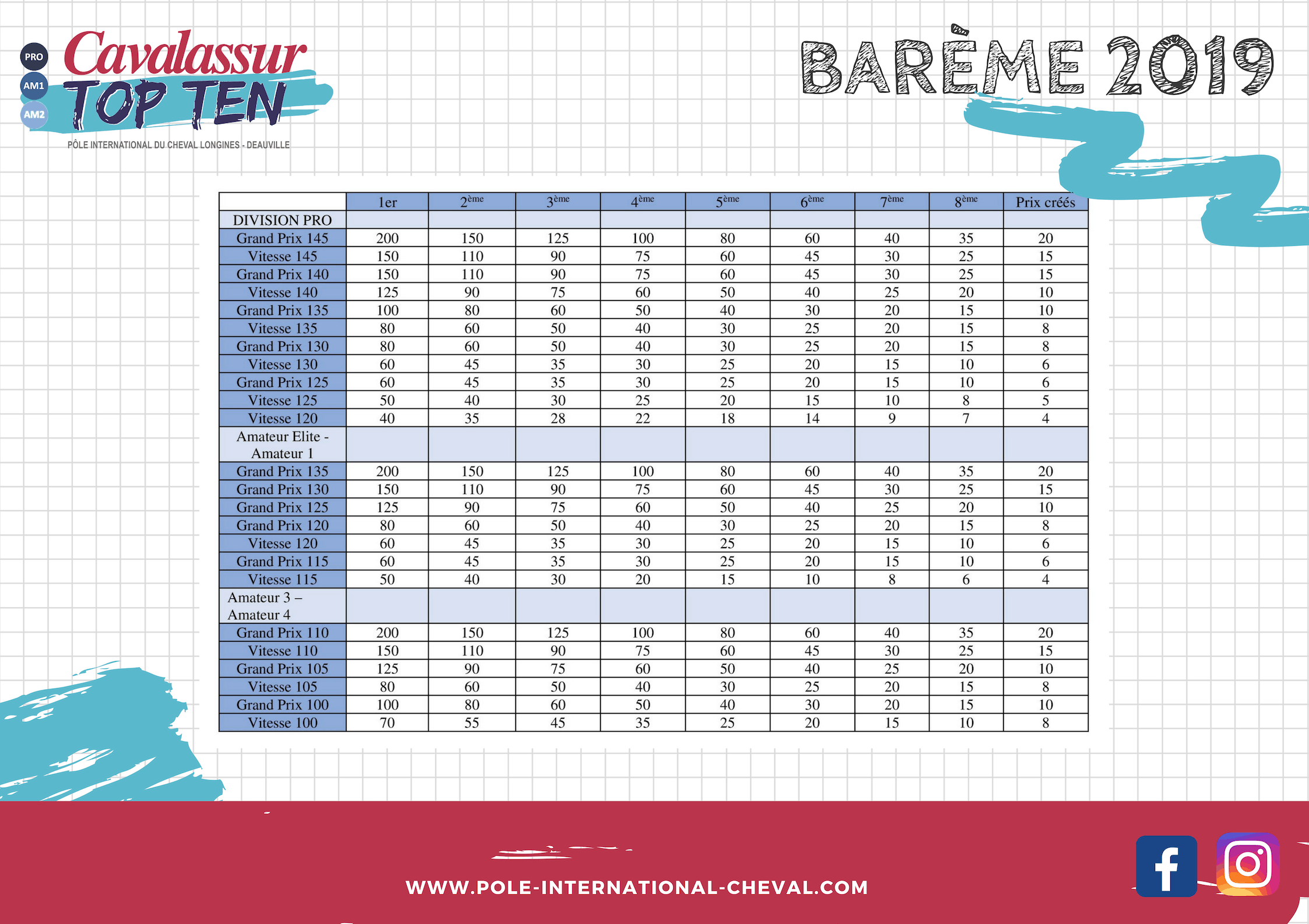bareme_cavalassurtopten_2019